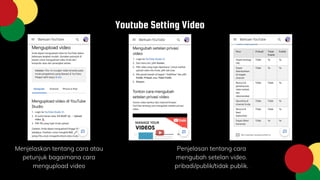 Youtube Setting Video
Menjelaskan tentang cara atau
petunjuk bagaimana cara
mengupload video
Penjelasan tentang cara
mengu...