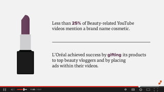 L’Oréalachievedsuccessbygiftingitsproducts
totopbeautyvloggersandbyplacing
adswithintheirvideos.
Lessthan25%ofBeauty-relatedYouTube
videosmentionabrandnamecosmetic.
 