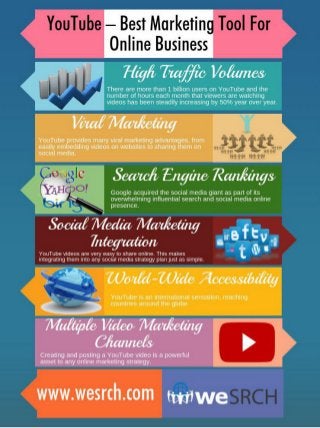 YouTube – Best Marketing Tool For Online Business