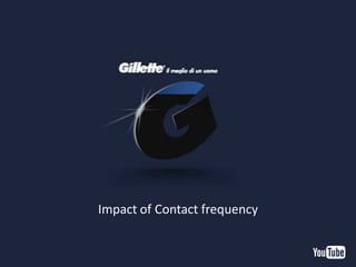 Impact of Contact frequency
 