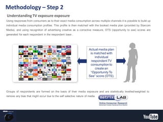 Using responses from consumers as to their exact media consumption across multiple channels it is possible to build up
individual media consumption profiles. This profile is then matched with the booked media plan (provided by Starcom
Media), and using recognition of advertising creative as a corrective measure, OTS (opportunity to see) scores are
generated for each respondent in the respondent base .
Groups of respondents are formed on the basis of their media exposure and are statistically levelled/weighted to
remove any bias that might occur due to the self selective nature of media.
Understanding TV exposure exposure
Actual media plan
is matched with
individual
respondent TV
consumption to
create an
“OpportunityTo
See” score (OTS).
Methodology – Step 2
YouTube Confidential and Proprietary
 