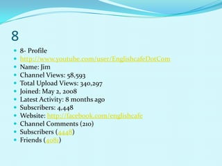 8
   8- Profile
   http://www.youtube.com/user/EnglishcafeDotCom
   Name: Jim
   Channel Views: 58,593
   Total Upload Views: 340,297
   Joined: May 2, 2008
   Latest Activity: 8 months ago
   Subscribers: 4,448
   Website: http://facebook.com/englishcafe
   Channel Comments (210)
   Subscribers (4448)
   Friends (4081)
 