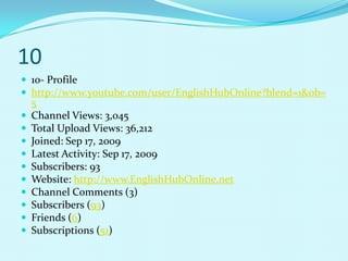 10
 10- Profile
 http://www.youtube.com/user/EnglishHubOnline?blend=1&ob=
    5
   Channel Views: 3,045
   Total Upload Views: 36,212
   Joined: Sep 17, 2009
   Latest Activity: Sep 17, 2009
   Subscribers: 93
   Website: http://www.EnglishHubOnline.net
   Channel Comments (3)
   Subscribers (93)
   Friends (6)
   Subscriptions (51)
 