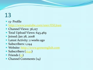13
   13- Profile
   http://www.youtube.com/user/ESLJoan
   Channel Views: 36,127
   Total Upload Views: 643,469
   Joined: Jan 28, 2008
   Latest Activity: 2 weeks ago
   Subscribers: 1,244
   Website: http://www.growenglish.com
   Subscribers (1244)
   Friends (13)
   Channel Comments (14)
 