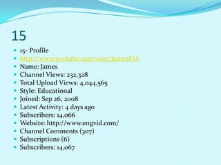 15
   15- Profile
   http://www.youtube.com/user/JamesESL
   Name: James
   Channel Views: 232,328
   Total Upload Views: 4,044,565
   Style: Educational
   Joined: Sep 26, 2008
   Latest Activity: 4 days ago
   Subscribers: 14,066
   Website: http://www.engvid.com/
   Channel Comments (307)
   Subscriptions (6)
   Subscribers: 14,067
 