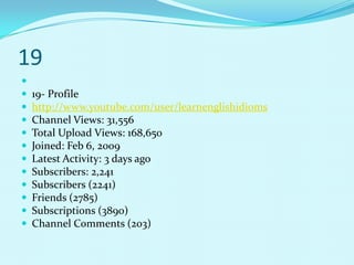 19

   19- Profile
   http://www.youtube.com/user/learnenglishidioms
   Channel Views: 31,556
   Total Upload Views: 168,650
   Joined: Feb 6, 2009
   Latest Activity: 3 days ago
   Subscribers: 2,241
   Subscribers (2241)
   Friends (2785)
   Subscriptions (3890)
   Channel Comments (203)
 