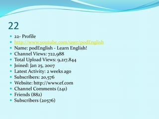 22
   22- Profile
   http://www.youtube.com/user/podEnglish
   Name: podEnglish - Learn English!
   Channel Views: 722,988
   Total Upload Views: 9,217,844
   Joined: Jan 25, 2007
   Latest Activity: 2 weeks ago
   Subscribers: 20,576
   Website: http://www.ef.com
   Channel Comments (241)
   Friends (882)
   Subscribers (20576)
 