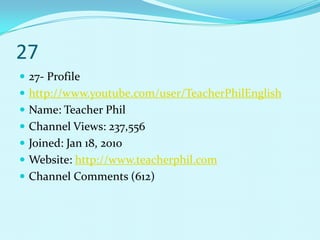 27
 27- Profile
 http://www.youtube.com/user/TeacherPhilEnglish
 Name: Teacher Phil
 Channel Views: 237,556
 Joined: Jan 18, 2010
 Website: http://www.teacherphil.com
 Channel Comments (612)
 