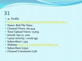 31
   31- Profile
   http://www.youtube.com/user/RobTheTutor?ob=5
   Name: Rob The Tutor
   Channel Views: 160,544
   Total Upload Views: 73,635
   Joined: Apr 10, 2010
   Latest Activity: 1 week ago
   Subscribers: 1,374
   Website: http://www.ROBTHETUTOR.com
   Subscribers (1374)
   Channel Comments (176)
 