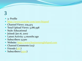 3
   3- Profile
   http://www.youtube.com/user/bizpod
   Channel Views: 279,473
   Total Upload Views: 3,186,598
   Style: Educational
   Joined: Jan 16, 2007
   Latest Activity: 4 months ago
   Subscribers: 9,500
   Website: http://www.businessenglishpod.com
   Channel Comments (123)
   Friends (587)
   Subscribers (9500)
 