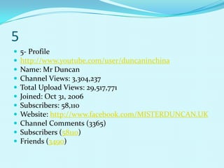 5
   5- Profile
   http://www.youtube.com/user/duncaninchina
   Name: Mr Duncan
   Channel Views: 3,304,237
   Total Upload Views: 29,517,771
   Joined: Oct 31, 2006
   Subscribers: 58,110
   Website: http://www.facebook.com/MISTERDUNCAN.UK
   Channel Comments (3365)
   Subscribers (58110)
   Friends (3490)
 