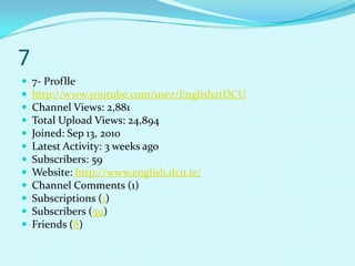 7
   7- Proflle
   http://www.youtube.com/user/EnglishatDCU
   Channel Views: 2,881
   Total Upload Views: 24,894
   Joined: Sep 13, 2010
   Latest Activity: 3 weeks ago
   Subscribers: 59
   Website: http://www.english.dcu.ie/
   Channel Comments (1)
   Subscriptions (1)
   Subscribers (59)
   Friends (8)
 