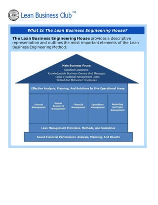 What Is The Lean Business Engineering House?
The Lean Business Engineering House provides a descriptive
representation and outlines the most important elements of the Lean
Business Engineering Method.
 