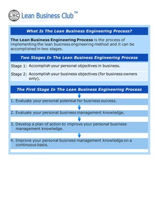 What Is The Lean Business Engineering Process?
The Lean Business Engineering Process is the process of
implementing the lean business engineering method and it can be
accomplished in two stages.
Two Stages In The Lean Business Engineering Process
Stage 1: Accomplish your personal objectives in business.
Stage 2: Accomplish your business objectives (for business owners
only).
The First Stage In The Lean Business Engineering Process
1. Evaluate your personal potential for business success.
2. Evaluate your personal business management knowledge.
3. Develop a plan of action to improve your personal business
management knowledge.
4. Improve your personal business management knowledge on a
continuous basis.
 