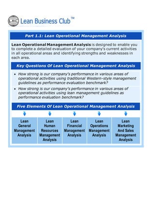 Part 1.1: Lean Operational Management Analysis
Lean Operational Management Analysis is designed to enable you
to complete a detailed evaluation of your company's current activities
in all operational areas and identifying strengths and weaknesses in
each area.
Key Questions Of Lean Operational Management Analysis
• How strong is our company's performance in various areas of
operational activities using traditional Western-style management
guidelines as performance evaluation benchmark?
• How strong is our company's performance in various areas of
operational activities using lean management guidelines as
performance evaluation benchmark?
Five Elements Of Lean Operational Management Analysis
Lean
General
Management
Analysis
Lean
Human
Resources
Management
Analysis
Lean
Financial
Management
Analysis
Lean
Operations
Management
Analysis
Lean
Marketing
And Sales
Management
Analysis
 