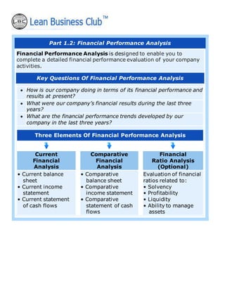Part 1.2: Financial Performance Analysis
Financial Performance Analysis is designed to enable you to
complete a detailed financial performance evaluation of your company
activities.
Key Questions Of Financial Performance Analysis
• How is our company doing in terms of its financial performance and
results at present?
• What were our company’s financial results during the last three
years?
• What are the financial performance trends developed by our
company in the last three years?
Three Elements Of Financial Performance Analysis
Current
Financial
Analysis
Comparative
Financial
Analysis
Financial
Ratio Analysis
(Optional)
• Current balance
sheet
• Current income
statement
• Current statement
of cash flows
• Comparative
balance sheet
• Comparative
income statement
• Comparative
statement of cash
flows
Evaluation of financial
ratios related to:
• Solvency
• Profitability
• Liquidity
• Ability to manage
assets
 