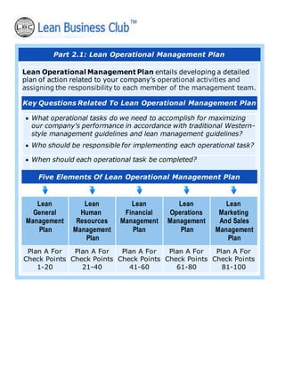 Part 2.1: Lean Operational Management Plan
Lean Operational Management Plan entails developing a detailed
plan of action related to your company’s operational activities and
assigning the responsibility to each member of the management team.
Key Questions Related To Lean Operational Management Plan
• What operational tasks do we need to accomplish for maximizing
our company's performance in accordance with traditional Western-
style management guidelines and lean management guidelines?
• Who should be responsible for implementing each operational task?
• When should each operational task be completed?
Five Elements Of Lean Operational Management Plan
Lean
General
Management
Plan
Lean
Human
Resources
Management
Plan
Lean
Financial
Management
Plan
Lean
Operations
Management
Plan
Lean
Marketing
And Sales
Management
Plan
Plan A For
Check Points
1-20
Plan A For
Check Points
21-40
Plan A For
Check Points
41-60
Plan A For
Check Points
61-80
Plan A For
Check Points
81-100
 