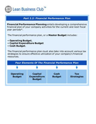 Part 2.2: Financial Performance Plan
Financial Performance Planning entails developing a comprehensive
financial plan of your company activities for the current and next fiscal
year periods*.
The financial performance plan, or a Master Budget includes:
• Operating Budget,
• Capital Expenditure Budget
• Cash Budget.
The financial performance plan must also take into account various tax
strategies to ensure effective utilization of your company's financial
resources.
Four Elements Of The Financial Performance Plan
Operating
Budget
Capital
Expenditure
Budget
Cash
Budget
Tax
Strategies
 