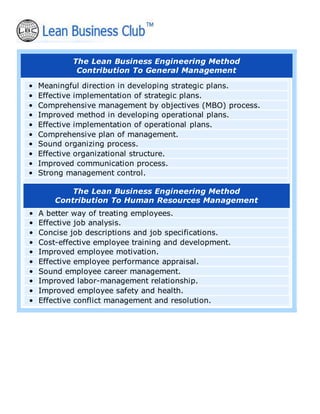 The Lean Business Engineering Method
Contribution To General Management
• Meaningful direction in developing strategic plans.
• Effective implementation of strategic plans.
• Comprehensive management by objectives (MBO) process.
• Improved method in developing operational plans.
• Effective implementation of operational plans.
• Comprehensive plan of management.
• Sound organizing process.
• Effective organizational structure.
• Improved communication process.
• Strong management control.
The Lean Business Engineering Method
Contribution To Human Resources Management
• A better way of treating employees.
• Effective job analysis.
• Concise job descriptions and job specifications.
• Cost-effective employee training and development.
• Improved employee motivation.
• Effective employee performance appraisal.
• Sound employee career management.
• Improved labor-management relationship.
• Improved employee safety and health.
• Effective conflict management and resolution.
 