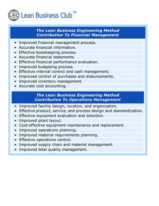 The Lean Business Engineering Method
Contribution To Financial Management
• Improved financial management process.
• Accurate financial information.
• Effective bookkeeping process.
• Accurate financial statements.
• Effective financial performance evaluation.
• Improved budgeting process.
• Effective internal control and cash management.
• Improved control of purchases and disbursements.
• Improved inventory management.
• Accurate cost accounting.
The Lean Business Engineering Method
Contribution To Operations Management
• Improved facility design, location, and organization.
• Effective product, service, and process design and standardization.
• Effective equipment evaluation and selection.
• Improved plant layout.
• Cost-effective equipment maintenance and replacement.
• Improved operations planning.
• Improved material requirements planning.
• Effective operations control.
• Improved supply chain and material management.
• Improved total quality management.
 