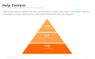 15
Broken Peanut Media, LLC.
Help Content
Help content leans on search more than any other pillar of content. This content is ever green meaning
that people are always searching for it. Help content breaks down into two categories
 