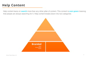 16
Broken Peanut Media, LLC.
Help Content
Help content leans on search more than any other pillar of content. This content is ever green meaning
that people are always searching for it. Help content breaks down into two categories
 