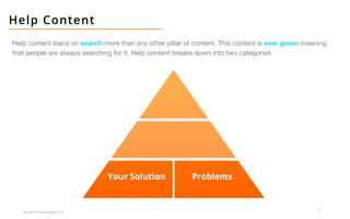 18
Broken Peanut Media, LLC.
Help Content
Help content leans on search more than any other pillar of content. This content is ever green meaning
that people are always searching for it. Help content breaks down into two categories
 