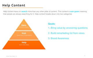 19
Broken Peanut Media, LLC.
Help Content
Goals:
1. Bring value by answering questions
2. Build remarketing list from views
3. Brand Awareness
Help content leans on search more than any other pillar of content. This content is ever green meaning
that people are always searching for it. Help content breaks down into two categories
 