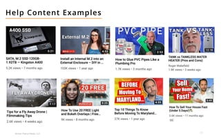 20
Broken Peanut Media, LLC.
Help Content Examples
 