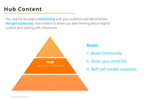 25
Broken Peanut Media, LLC.
Hub Content
Goals:
You start to develop a relationship with your audience and demonstrate
thought leadership. Hub content is where you start thinking about original
content and working with influencers.
1. Build Community
2. Grow your email list
3. Soft sell smaller products
 