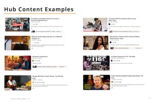 26
Broken Peanut Media, LLC.
Hub Content Examples
 