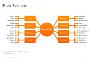 27
Broken Peanut Media, LLC.
Show Formats
Original Credit: Matt Gielen – Little Monster Media Co.
SRC: Tubefilter Article
 