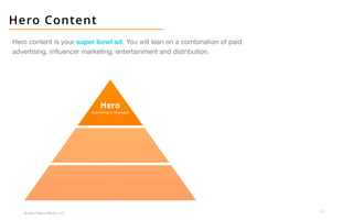 29
Broken Peanut Media, LLC.
Hero Content
Hero content is your super bowl ad. You will lean on a combination of paid
advertising, influencer marketing, entertainment and distribution.
 