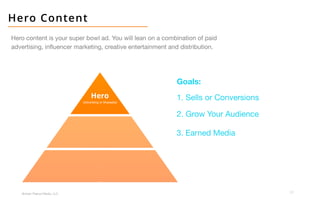 30
Broken Peanut Media, LLC.
Hero Content
Hero content is your super bowl ad. You will lean on a combination of paid
advertising, influencer marketing, creative entertainment and distribution.
Goals:
1. Sells or Conversions
2. Grow Your Audience
3. Earned Media
 