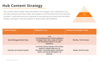 34
Broken Peanut Media, LLC.
Hub Content Strategy
Your monthly market update videos are perfect in this category, This is the place to do a
live video and give exact rates, deals, new programs, and information that is time sensitive
to buyers. I would also brand your interviews to start growing your brand within the SoCal
industry. Just keep in mind the audience for these shows will be different.
Content Category Uploaded or Live Frequency and length of video
SoCal Mortgage Market News
Live
Live broadcast giving monthly updates to
mortgage rates, news, areas of interest,
and forecasting based on 20 years
experience.
Monthly. 15-30 minutes
Interview with Industry Experts
Live three camera interview with industry
experts in related fields such as
renovation, real estate agents, appraisers,
banks, commercial developers, city
planners.
Weekly. 30-50 minutes
 