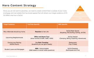 35
Broken Peanut Media, LLC.
Hero Content Strategy
Since you do not want to advertise, we need to create content that is outside of your niche
(mortgage and real estate) that has broad appeal that will attract your target audience of 25-
35 DINK’s that live is SoCal.
Target Audience YouTube Specific GEO Specific
Why millennials should buy home. Reaction to Van Life
SoCal Water Sports
(Kayaking, Kite Surfing, Surfing, Jet Ski)
Upcoming Neighborhoods
Office and Home Tour
(show homes at 350K, 400K, 450K)
SoCal Lifestyle
(Camping, Biking, Exploring, Adventures)
Owning over Renting
(Airbnb Room)
Day/Solo Traveling
(locations you can get to easily)
Restaurants
(Top 10 lists)
Student Loans and Mortgages
AMA / Autocomplete
(Q&A based on social media questions)
SoCal Disasters
(Earthquake and Fire)
 