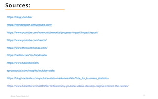 38
Broken Peanut Media, LLC.
Sources:
https://trendsreport.withyoutube.com/
https://blog.youtube/
https://www.youtube.com/howyoutubeworks/progress-impact/impact/report/
https://blog.hootsuite.com/youtube-stats-marketers/#YouTube_for_business_statistics
sproutsocial.com/insights/youtube-stats/
https://www.thinkwithgoogle.com/
https://twitter.com/YouTubeInsider
https://www.youtube.com/trends/
https://www.tubefilter.com/
https://www.tubefilter.com/2019/02/12/taxonomy-youtube-videos-develop-original-content-that-works/
 
