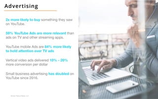 6
Broken Peanut Media, LLC.
Advertising
59% YouTube Ads are more relevant than
ads on TV and other streaming apps.
2x more likely to buy something they saw
on YouTube.
YouTube mobile Ads are 84% more likely
to hold attention over TV ads
Vertical video ads delivered 10% - 20%
more conversion per dollar
Small business advertising has doubled on
YouTube since 2016.
 