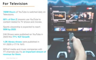 7
Broken Peanut Media, LLC.
For Television
60% of Gen Z (viewers use YouTube to
content related to TV shows and movies.
700M Hours of YouTube is watched daily on
Televisions.
Sports viewership is expected to reach
90M by 2025
60%of media and music companies with
YT channels say it’s an important stream of
revenue for them.
246 Shows were published on YouTube in
2020 this 77% YoY Growth
1.2K library shows were published in
H1 2020 (+171% YoY)
 