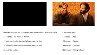 Good will Hunting. Has 22 titles for open scene credits. Main ones being…
13 seconds – The maker of the film.
19 seconds – Production that helpted make the film.
24 seconds – Production that helpted make the film.
28 seconds – Actor.
33 seconds – Actor.
47 seconds – Actor.
1.07 minuets – Casting.
1.13 minuets – Costume.
2.35 minuets – Main producer.
 