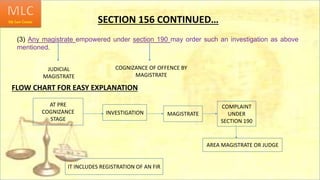 SECTION 156 CONTINUED…
AT PRE
COGNIZANCE
STAGE
INVESTIGATION MAGISTRATE
COMPLAINT
UNDER
SECTION 190
AREA MAGISTRATE OR JUDGE
IT INCLUDES REGISTRATION OF AN FIR
FLOW CHART FOR EASY EXPLANATION
(3) Any magistrate empowered under section 190 may order such an investigation as above
mentioned.
JUDICIAL
MAGISTRATE
COGNIZANCE OF OFFENCE BY
MAGISTRATE
 