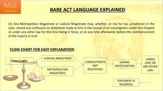 BARE ACT LANGUAGE EXPLAINED
(1) Any Metropolitan Magistrate or Judicial Magistrate may, whether, or not he has jurisdiction in the
case, record any confession or statement made to him in the course of an investigation under this Chapter
or under any other law for the time being in force, or at any time afterwards before the commencement
of the inquiry or trial.
FLOW CHART FOR EASY EXPLANATION
CONFESSION
JUDICIAL MAGISTRATE
METROPOLITIAN
MAGISTRATE
JURISDICTION IS
NOT
REGISTERED
DURING
INVESTIGATION
UNDER
CRPC OR
ANY OTHER
LAW
STATEMENT IS
RECORDED
 