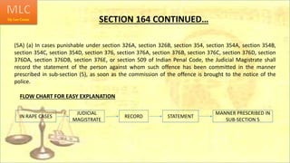 SECTION 164 CONTINUED…
(5A) (a) In cases punishable under section 326A, section 326B, section 354, section 354A, section 354B,
section 354C, section 354D, section 376, section 376A, section 376B, section 376C, section 376D, section
376DA, section 376DB, section 376E, or section 509 of Indian Penal Code, the Judicial Magistrate shall
record the statement of the person against whom such offence has been committed in the manner
prescribed in sub-section (5), as soon as the commission of the offence is brought to the notice of the
police.
FLOW CHART FOR EASY EXPLANATION
IN RAPE CASES
JUDICIAL
MAGISTRATE
RECORD STATEMENT
MANNER PRESCRIBED IN
SUB-SECTION 5
 
