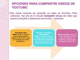 OPCIONES PARA COMPARTIR VIDEOS DE 
YOUTUBE: 
Hay varias maneras de compartir un video en YouTube. Para 
comenzar, haz clic en el vínculo Compartir debajo del video que 
quieres compartir y selecciona una de estas opciones: 
Comparte este 
video: crea un vínculo 
que puedes copiar y 
pegar en otro sitio, como 
un mensaje de correo 
electrónico. 
Vínculo a una parte 
concreta del 
video: antes de copiar el 
vínculo, activa la casilla 
de verificación Comenzar 
en: para compartir una 
parte concreta del video. 
Redes sociales: haz clic 
en uno de los iconos de 
redes sociales (p. ej. 
Facebook, Twitter) para 
compartir el video allí. 
 