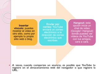 Insertar 
vínculo: puedes 
mostrar el video en 
otro sitio, como por 
ejemplo tu propio 
sitio web o blog. 
Enviar por 
correo: YouTube 
enviará un correo 
electrónico a la 
dirección de correo 
electrónico que 
escribas. 
Hangout: esta 
opción inicia un 
chat de video 
(Google+ Hangout) 
donde puedes ver 
videos de YouTube 
con tus amigos, 
cara a cara. 
 