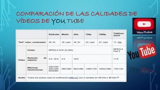 COMPARACIÓN DE LAS CALIDADES DE
VÍDEOS DE YOU TUBE
 