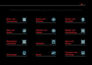 17
Interessen und Gewohnheiten: Zielgruppen mit gemeinsamen Affinitäten
Bank- und
Finanzwesen
Beauty und
Wellness
Kochen und
Genießen
Haus und
Garten
Lifestyle und
Hobbys
Medien und
Unterhaltung
Nachrichten
und Politik Einkaufen
Sport und
Fitness
Technologie Reisen
Transport und
Fahrzeuge
 