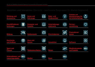 Wie Sie mit effektiven Targeting-Optionen die passenden Zielgruppen erreichen
Absichten und Interaktion: Übersicht – kaufbereite Zielgruppen (In-Market-Segmente)
Kleidung und
Accessoires
Autos und
Fahrzeuge
Baby- und
Kinderartikel
Produkte und
Dienstleistungen für
die Schönheitspflege
Geschäftsdienst-
leistungen
Computer und
Zubehör
Unterhaltungs-
elektronik
Partner-
vermittlung
Bildung Stellenmarkt Eintrittskarten
Finanzdienst-
leister
Geschenke
und Anlässe
Haus und
Garten Immobilien Software
Sport und
Fitness Telekommunikation Reisen
Musikinstrumente
und Zubehör
Unternehmens- und
Industrieprodukte Medien Essen
NEU NEU NEU
NEU
 