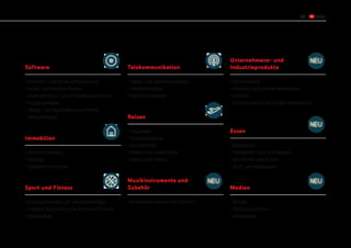 25
Sport und Fitness
Musikinstrumente und
Zubehör
•	Antiviren- und Sicherheitssoftware
•	Audio- und Musiksoftware
•	Unternehmens- und Produktionssoftware
•	Designsoftware
•	Steuer- und Buchhaltungssoftware
•	Videosoftware
•	Kabel- und Satellitenanbieter
•	Internetanbieter
•	Mobilfunkanbieter
•	Versicherung
•	Ausrüstung für Materialtransport
•	Schilder
•	Schutzausrüstung für den Arbeitsplatz
•	Wohnimmobilien
•	Umzüge
•	Gewerbeimmobilien
•	Flugreisen
•	Autovermietung
•	Kreuzfahrten
•	Hotels und Unterkünfte
•	Reise nach Zielort
•	Fitnessprodukte und -dienstleistungen
•	Outdoor-Ausrüstung für Sport und Freizeit
•	Sportartikel
•	Musikinstrumente und Zubehör
•	Backwaren
•	Süßigkeiten und Schokolade
•	Würzmittel und Soßen
•	Koch- und Backwaren
•	Bücher
•	DVDs und Videos
•	Videospiele
Essen
Medien
Software Telekommunikation
Immobilien
Reisen
Unternehmens- und
Industrieprodukte
NEU
NEU
NEU
NEU
 