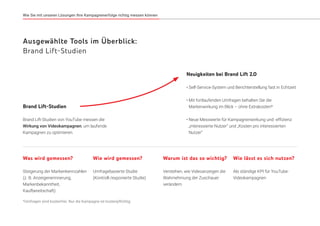 Wie Sie mit unseren Lösungen Ihre Kampagnenerfolge richtig messen können
Was wird gemessen?
Steigerung der Markenkennzahlen
(z. B. Anzeigenerinnerung,
Markenbekanntheit,
Kaufbereitschaft)
Wie wird gemessen?
Umfragebasierte Studie
(Kontroll-/exponierte Studie)
Warum ist das so wichtig?
Verstehen, wie Videoanzeigen die
Wahrnehmung der Zuschauer
verändern
Wie lässt es sich nutzen?
Als ständige KPI für YouTube-
Videokampagnen
Brand Lift-Studien
Brand Lift-Studien von YouTube messen die
Wirkung von Videokampagnen, um laufende
Kampagnen zu optimieren.
Neuigkeiten bei Brand Lift 2.0
•	Self-Service-System und Berichterstellung fast in Echtzeit
•	Mit fortlaufenden Umfragen behalten Sie die
Markenwirkung im Blick – ohne Extrakosten*
•	Neue Messwerte für Kampagnenwirkung und -effizienz:
„interessierte Nutzer“ und „Kosten pro interessierten
Nutzer“
Ausgewählte Tools im Überblick:
Brand Lift-Studien
*Umfragen sind kostenfrei. Nur die Kampagne ist kostenpflichtig.
 
